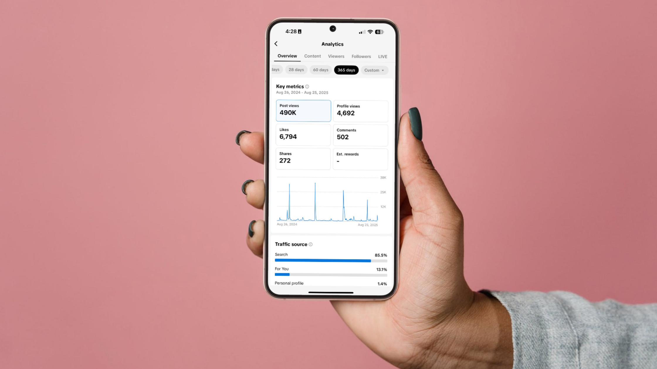 TikTok Analytics Dashboard – Post Views, Engagement, and Traffic Sources Hand holding a smartphone showing TikTok analytics dashboard with post views, profile views, likes, comments, and traffic sources.