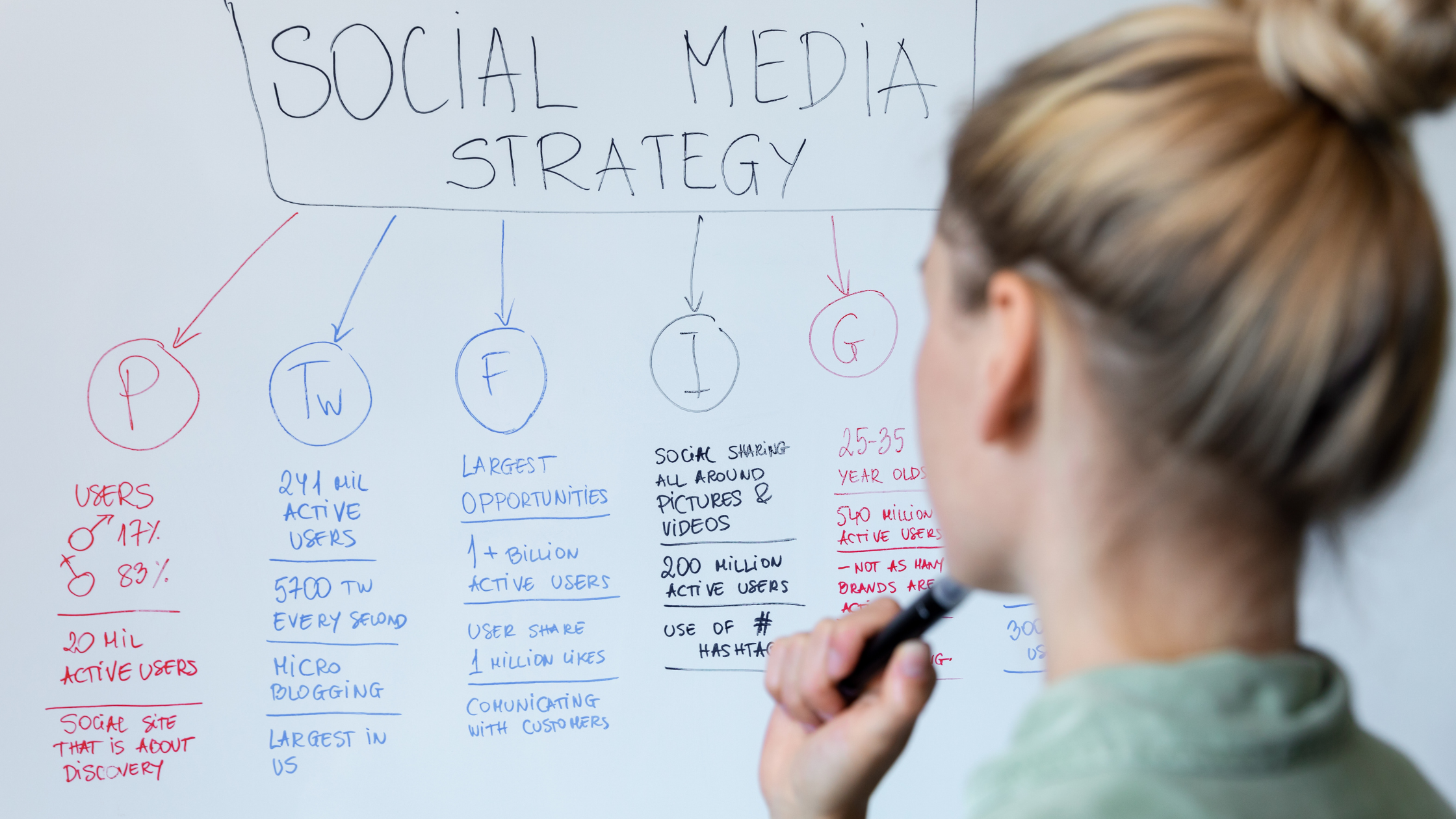 Strategist building a social media strategy on a whiteboard, mapping platforms, audiences, and growth opportunities